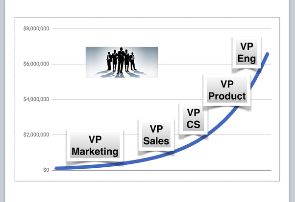 Dear SaaStr: How Long Should a CEO Continue Being the Head of Product? - SaaStr