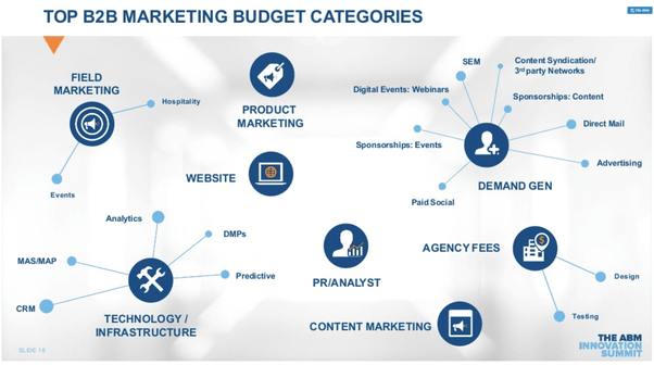 Dear SaaStr: How Much Does a Typical B2B SaaS Company Spend on Digital Marketing per Year? - SaaStr