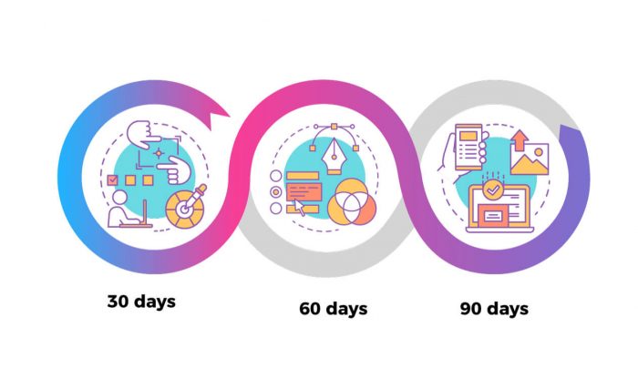 Before You Start as a VP — Do a Real 60-Day Plan.  And Make 100% Sure the CEO Agrees With It. - SaaStr