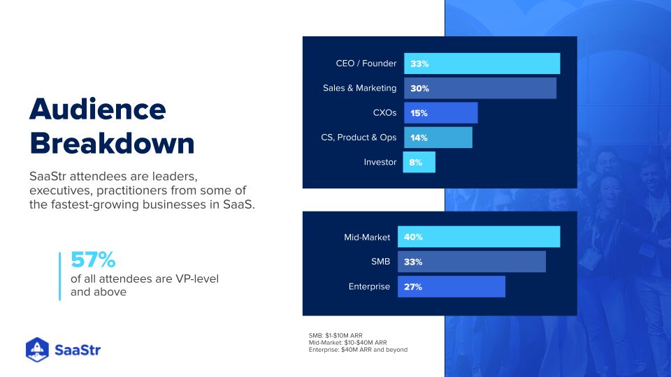 The Average SaaStr Annual Sponsor Gets 470+ Qualified Leads - SaaStr