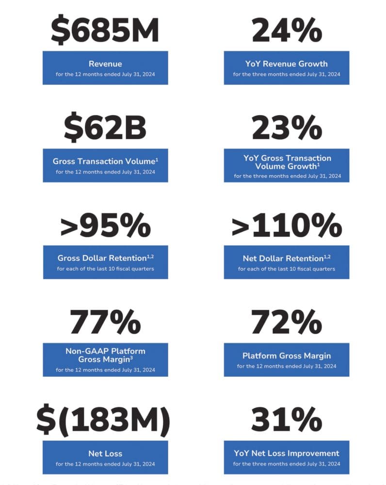 5 Interesting Learnings from ServiceTitan at $700,000,000 in ARR - SaaStr