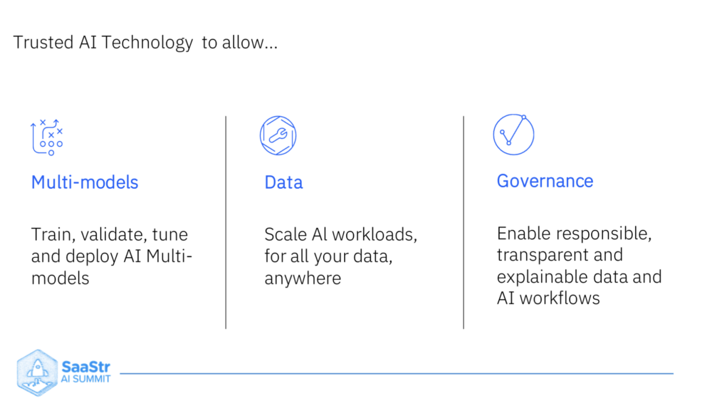 Trends for Building AI Solutions That Enterprises Can’t Resist with IBM’s GVP for Software and AI - SaaStr