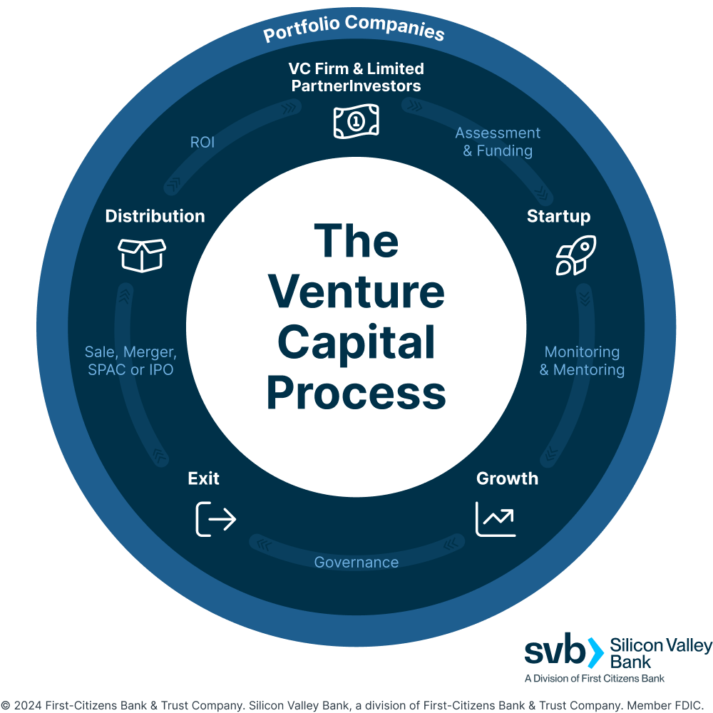 10 Simple Steps to Improve The Odds You Get VC Funded - SaaStr