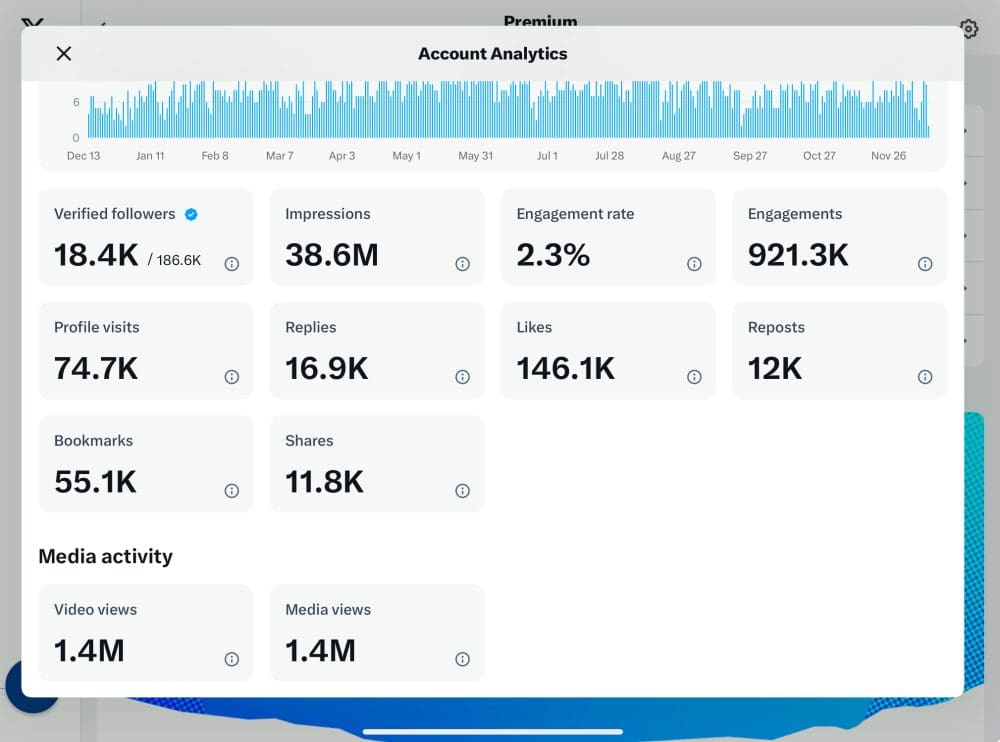 What’s Better, X/Twitter or LinkedIn?  Our Data and Some Learnings - SaaStr