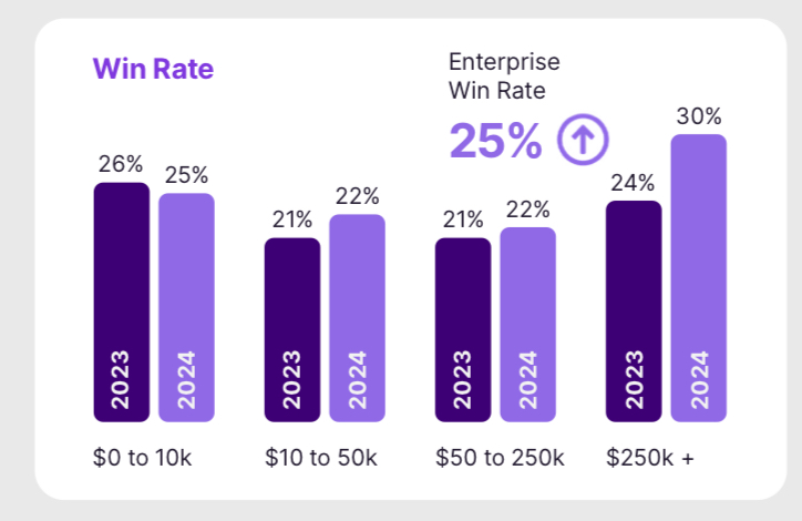 The Top SaaStr Posts and Pods of the Week: OpenAI on Pricing, HubSpot’s Chairman on AI, How to Sell to Developers, and More!! - SaaStr