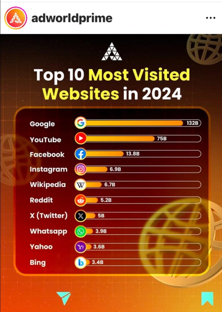 What is Costs to Run Wikipedia: $3m in Hosting; $107m in Salaries - SaaStr