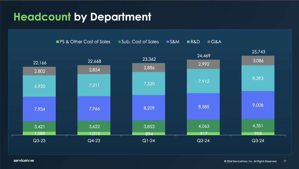 5 Interesting Learnings from ServiceNow at $11 Billion in ARR - SaaStr