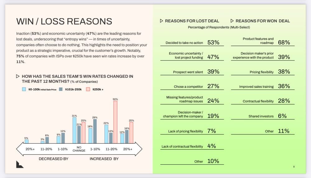 The #1 Reason Deals Don’t Close:  No Reason - SaaStr