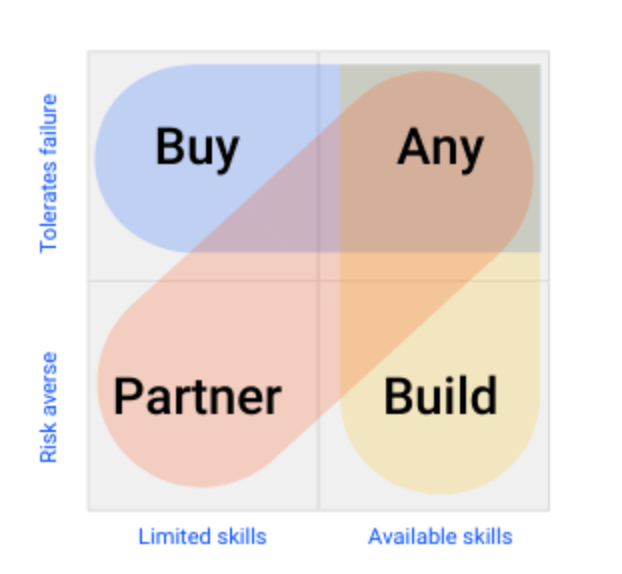 What to Do When a BigCo Says They Want to “Build, Buy or Partner” - SaaStr