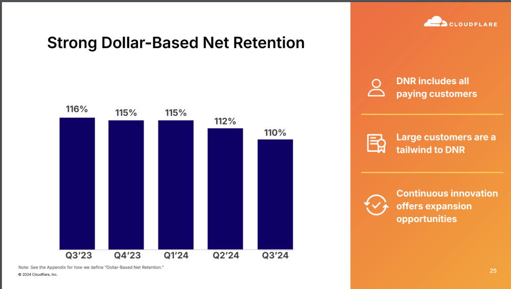 5 Interesting Learnings from Cloudflare at $1.7 Billion in ARR - SaaStr